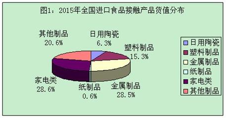 8331批次進(jìn)口食品器具不合格，日韓產(chǎn)品占比近四成的警示與反思